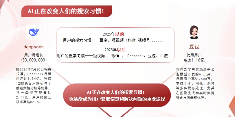 【西双版纳】中山GEO哪家好？AI搜索优化全解析